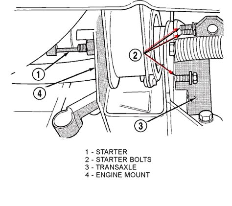 Q A Dodge Caravan Starter Location Models Justanswer