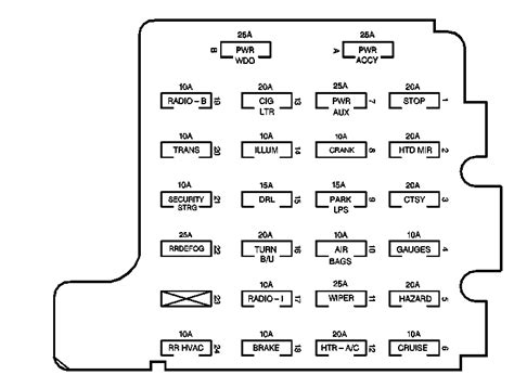 Chevy Express And Gmc Savana Fuse Box Diagrams Qanda 2000 2008