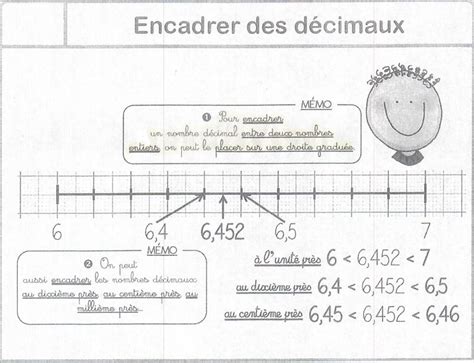 Tutos Eu Encadrer Les D Cimaux