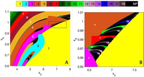 Fig S4 2D Isospike Stability Diagrams For The Olsen Model With N 3