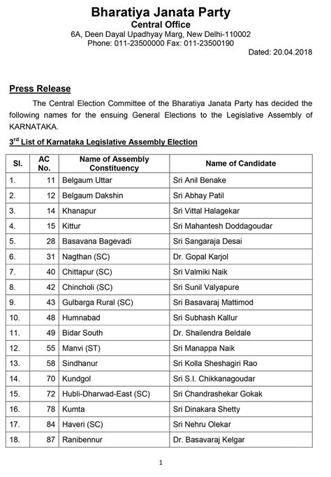 Karnataka Assembly Election 2018 Bjp Releases Third List 11