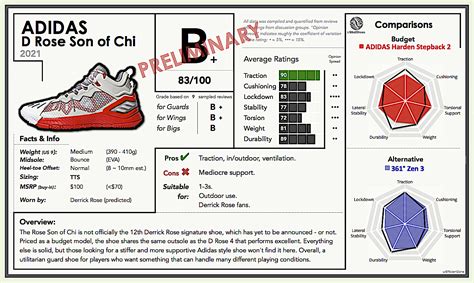 Adidas D Rose Son Of Chi Preliminary Performance Review Report Card R Bballshoes