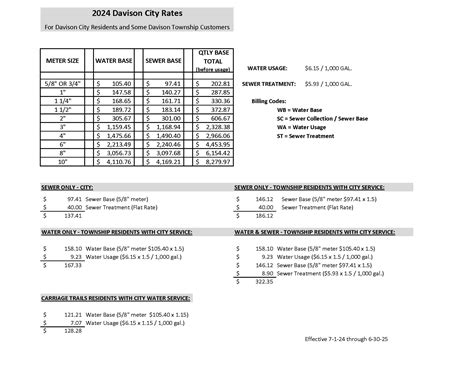 Billing Rates | Davison, MI - Official Website