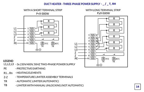 Duct Heater Dh Venture Industries