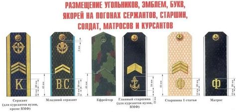 Правильное расположение звезд на погонах