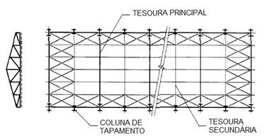 ANÁLISE DE ESFORÇOS ATUANTES DE PRESSÃO E SUCÇÃO EM UM GALPÃO METÁLICO