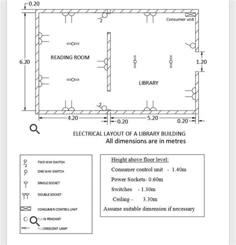 Radial Socket Outlet Circuit Diagram Circuit Diagram