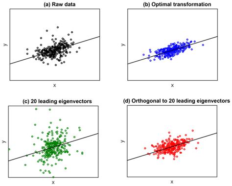 ASCMO - Relations - Novel measures for summarizing high-resolution ... 