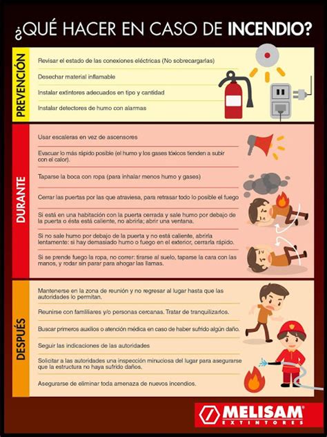 Infograf A Que Hacer En Caso De Incendio Seguridad Y Salud En