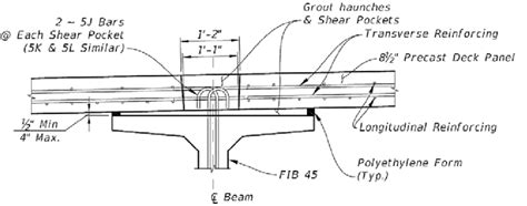 14 Example Detail Of Shear Pocket And Shear Connectors Obtained Download Scientific Diagram