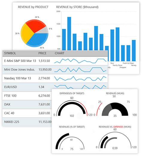 Introduction Telerik UI For Universal Windows Platform