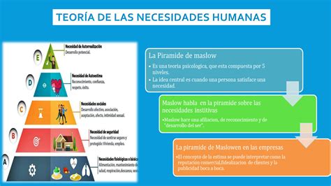 SOLUTION Actividad N 03 Pir Mide De Maslow Studypool