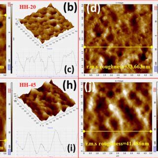 AFM Images Of As Deposited AZO Thin Film A 2D Image B 3D Image And C