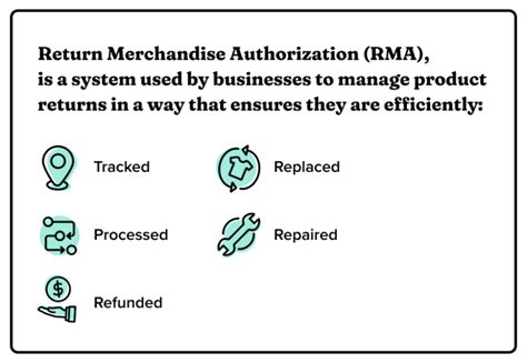 RMA Meaning, the Process, Use Cases and How to Implement
