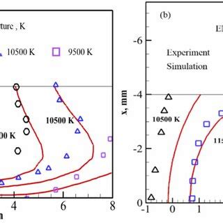 Comparison Between The Experimentally Measured Symbols And Calculated