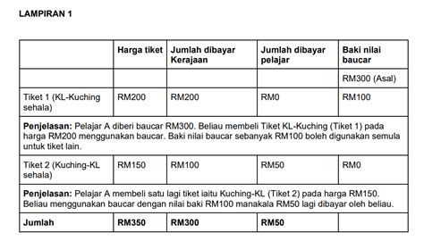 Bantuan Tiket Kapal Terbang Untuk Pelajar Ipt