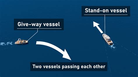 Vessel Crossing Situations Boating Right Of Way Rules