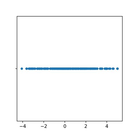 Strip Plot In Seaborn Python Charts The Best Porn Website