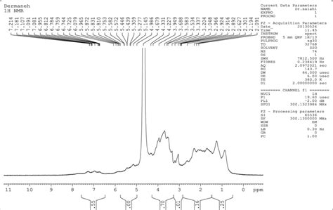 Nuclear magnetic resonance spectroscopy diagrams for Tanacetum... | Download Scientific Diagram