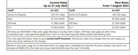 Is This A Fuck Me That S A Bit Much Increase Time For A Change R Australia