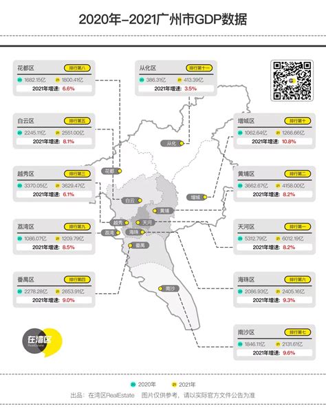 天河破6千亿，增城增速第一！2021年广州11区gdp出炉！ 知乎