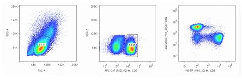 Lasers For Flow Cytometry HÜbner Photonics Lasers And Thz Systems