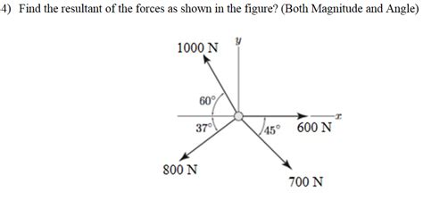 Solved 4) Find the resultant of the forces as shown in the | Chegg.com