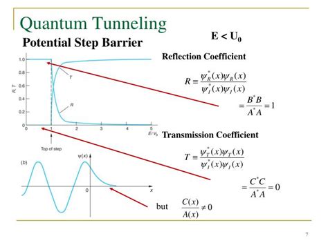 PPT - Quantum Tunneling PowerPoint Presentation - ID:1410202