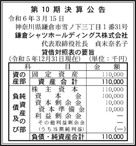 鎌倉シャツホールディングス株式会社 第10期決算公告 官報決算データベース