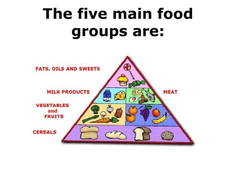 PPT - FOOD GROUPS PowerPoint Presentation - ID:6769882