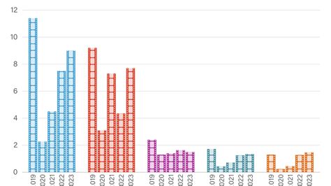 Graphic Truth Has The Box Office Recovered Post Pandemic Gzero Media