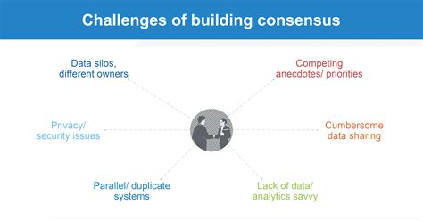 Webinar Recap Unlocking The Power Of Your Data To Build Consensus For