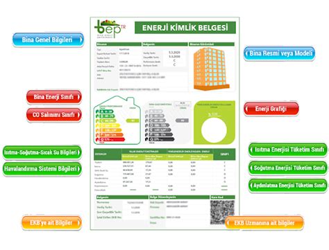 Enerji Kimlik Belgesi Yasal Mevzuat Edaş Elektrik
