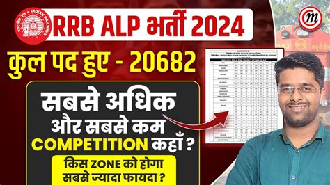 Rrb Alp Safe Zone Competition Rrb Alp