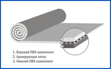 Мембранная кровля — технология и монтаж мембранной кровли (видео и фото)
