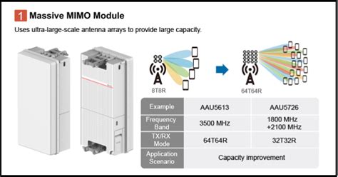 Huawei Aau Introduction Huawei Enterprise Support Community