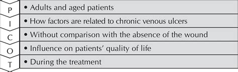 Scielo Brasil Impact Of Venous Ulcers On Patients Quality Of Life