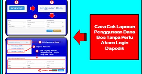 Cara Lapor Cek Dana Bos Online Kemdikbud Resmi Terbaru Fakta Id