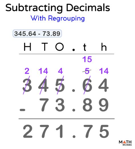 Subtracting Decimals Steps Examples And Diagrams