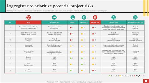 Risk Prioritization And Treatment Powerpoint Ppt Template Bundles Mkd