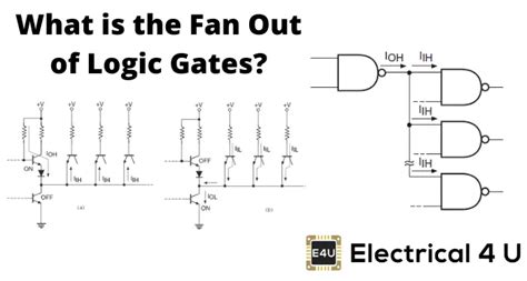 Fan Out of Logic Gates | Electrical4U