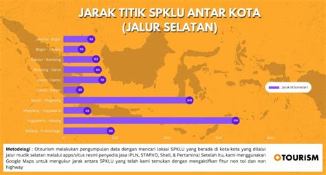 Info Mudik 2023 Titik Lokasi Spklu Jalur Non Tol Pulau Jawa Halaman 1