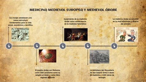 L Nea Comparativa Del Tiempo