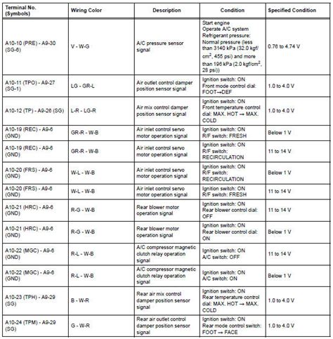 Toyota Sienna Service Manual Terminals Of Ecu Air Conditioning