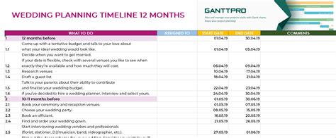 Plantilla De Cronograma Para Preparar Una Boda En 12 Meses