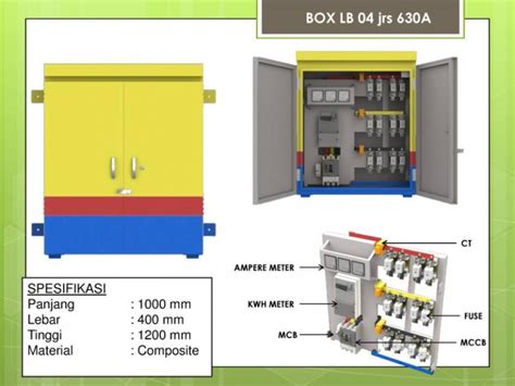 Box Panel Listrik Fiberglass Outdoor Harga Jual Pabrikan