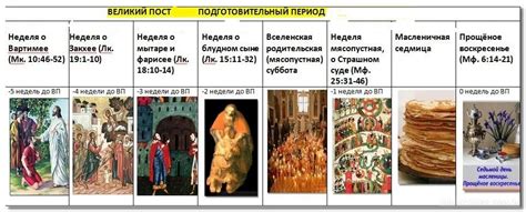 Великий пост-2014. Подготовительный период