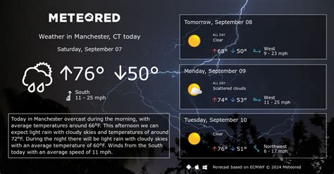 Manchester, CT Weather 14 days - Meteored