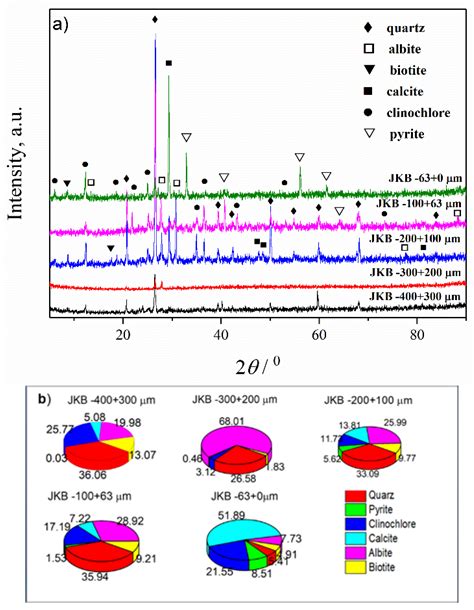 Applied Sciences Free Full Text Mineralogical Characterization Of The Grot Lead And Zinc