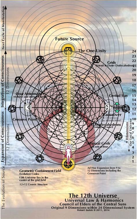 2 The 12th Universe The Mind Matrix Spirit Science Sacred